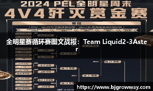 全明星赛循环赛图文战报：Team Liquid2-3Aster